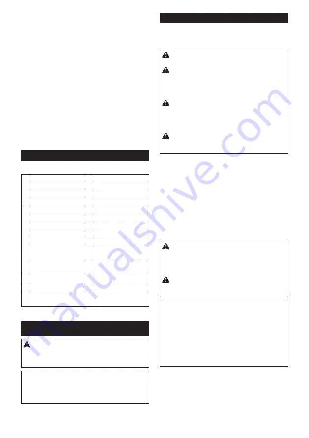 Makita CW004G Instruction Manual Download Page 24