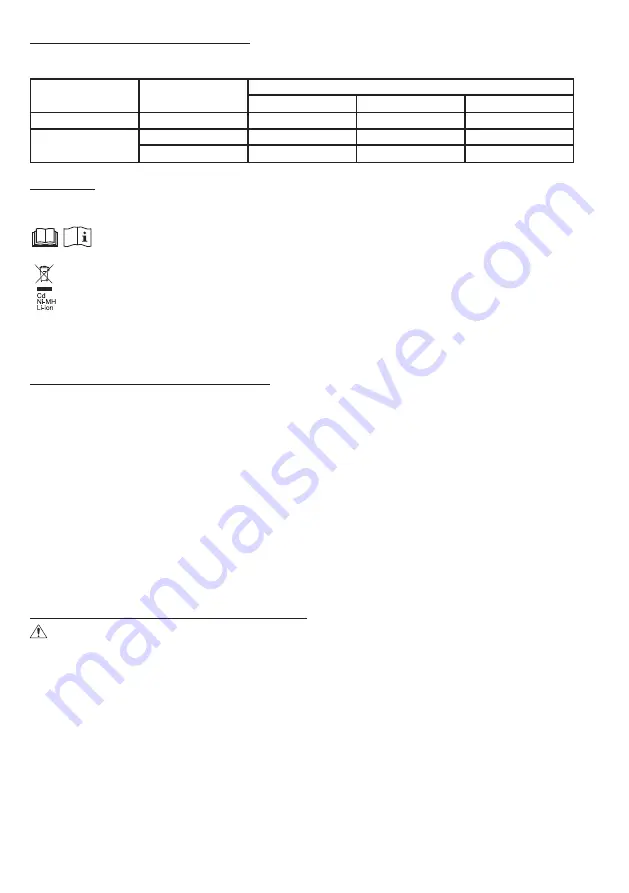 Makita DCF102 Instruction Manual Download Page 196