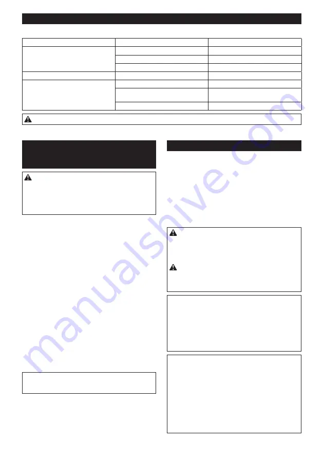 Makita DCL283FZW Instruction Manual Download Page 15