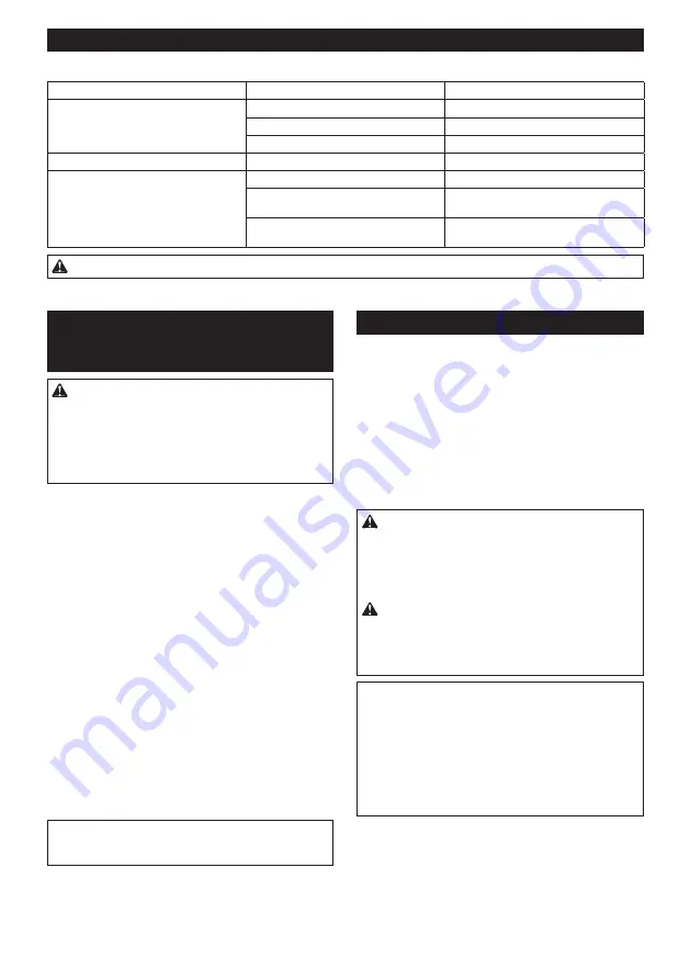 Makita DCL283FZW Instruction Manual Download Page 65