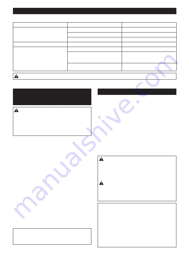 Makita DCL283FZW Instruction Manual Download Page 94