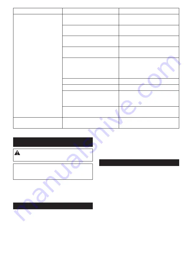 Makita DHR182RFJ Instruction Manual Download Page 41