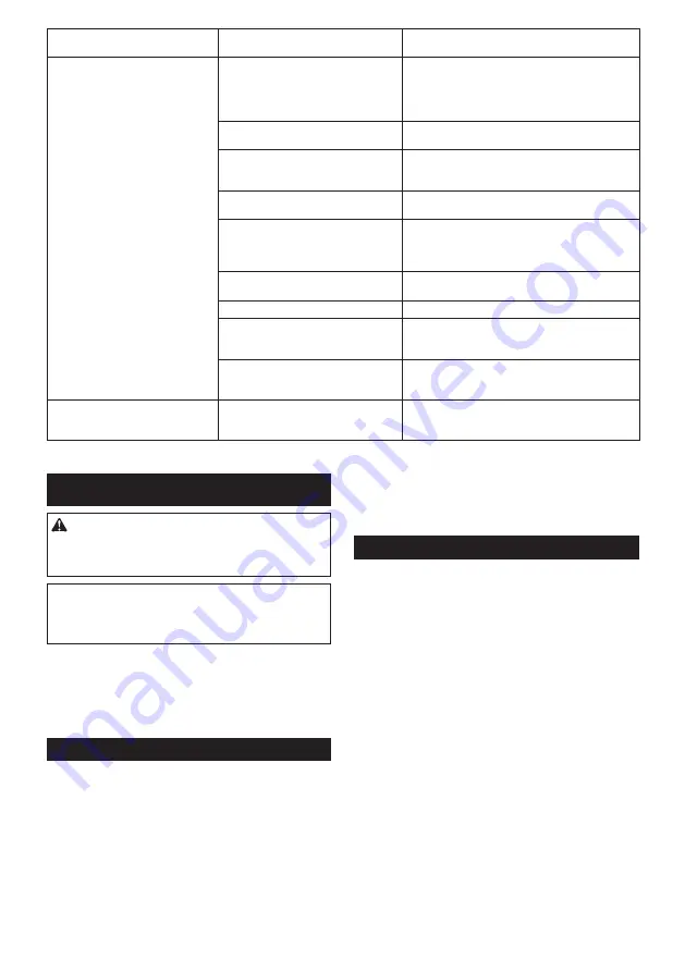 Makita DHR182RFJ Instruction Manual Download Page 74