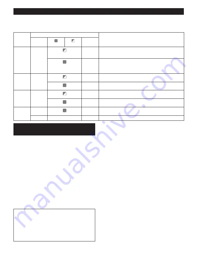 Makita DHR182ZU Instruction Manual Download Page 109