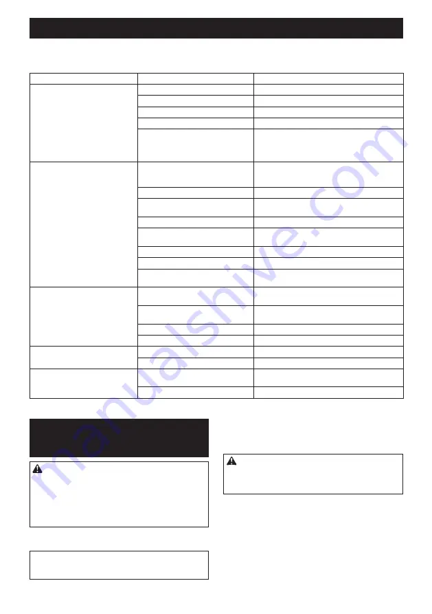 Makita DHW080PT2 Instruction Manual Download Page 152