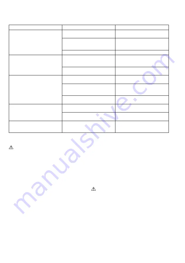 Makita DLM380RF4 Instruction Manual Download Page 86