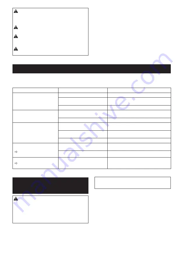 Makita DLM382CM2 Instruction Manual Download Page 115