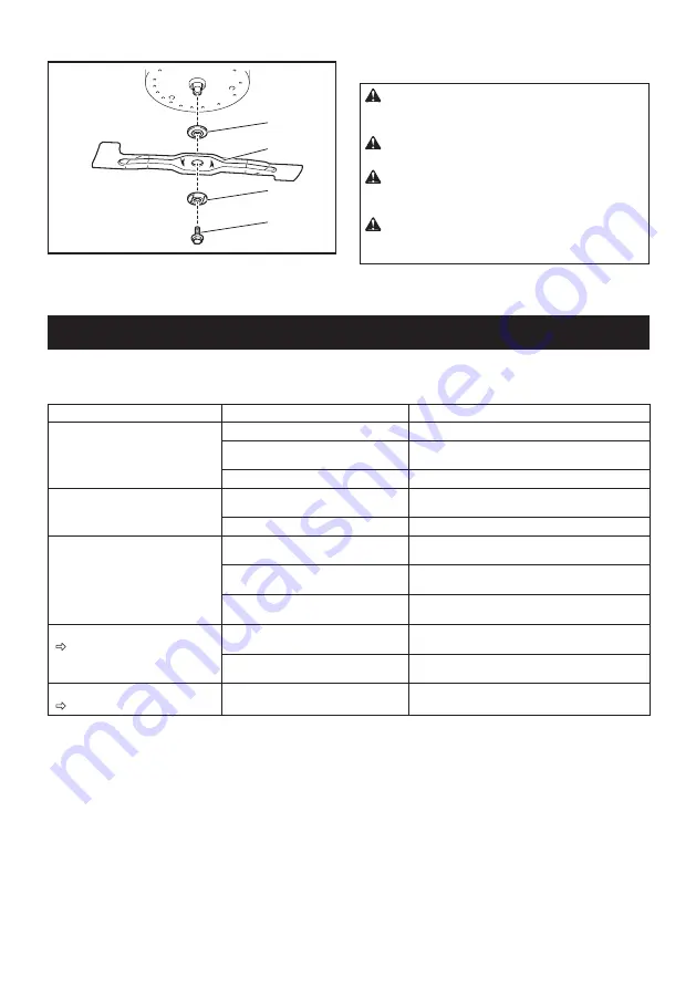 Makita DLM432PG2 Instruction Manual Download Page 14