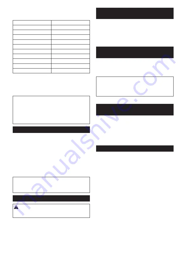 Makita DLM536 Instruction Manual Download Page 87