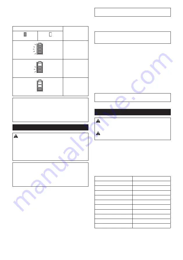 Makita DLM536 Instruction Manual Download Page 112