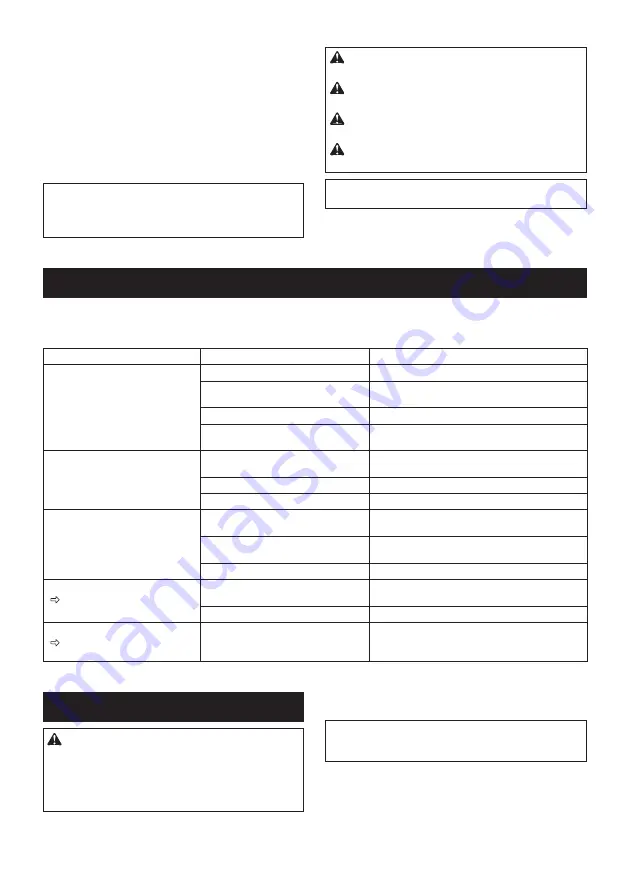 Makita DLM536 Instruction Manual Download Page 115