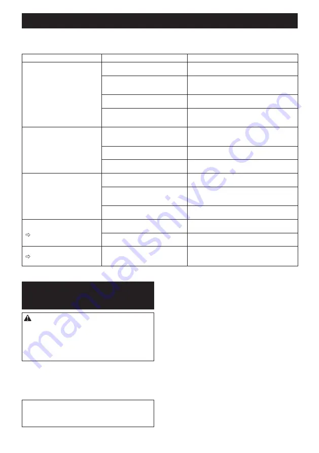 Makita DLM536 Instruction Manual Download Page 129