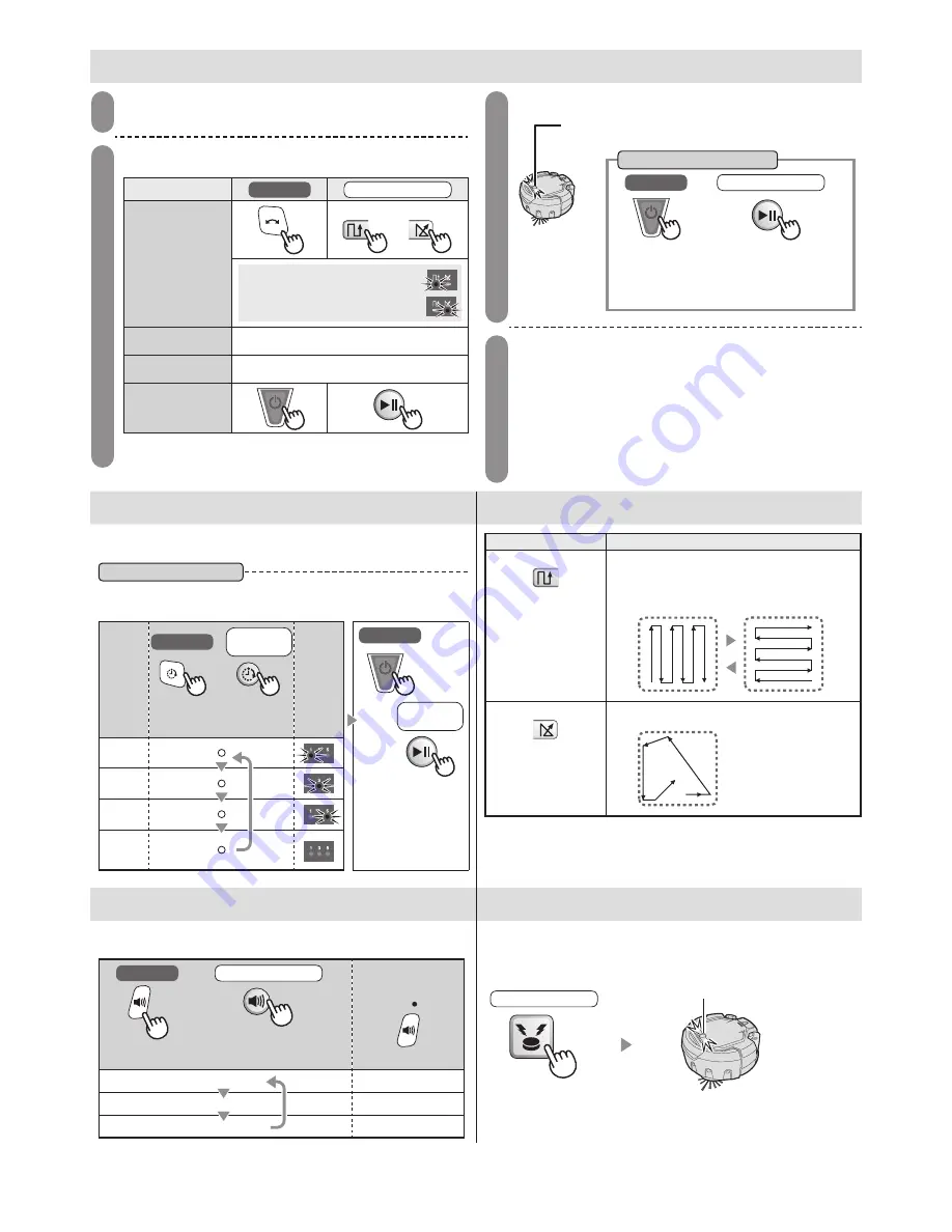 Makita DRC200 Quick Start Manual Download Page 2