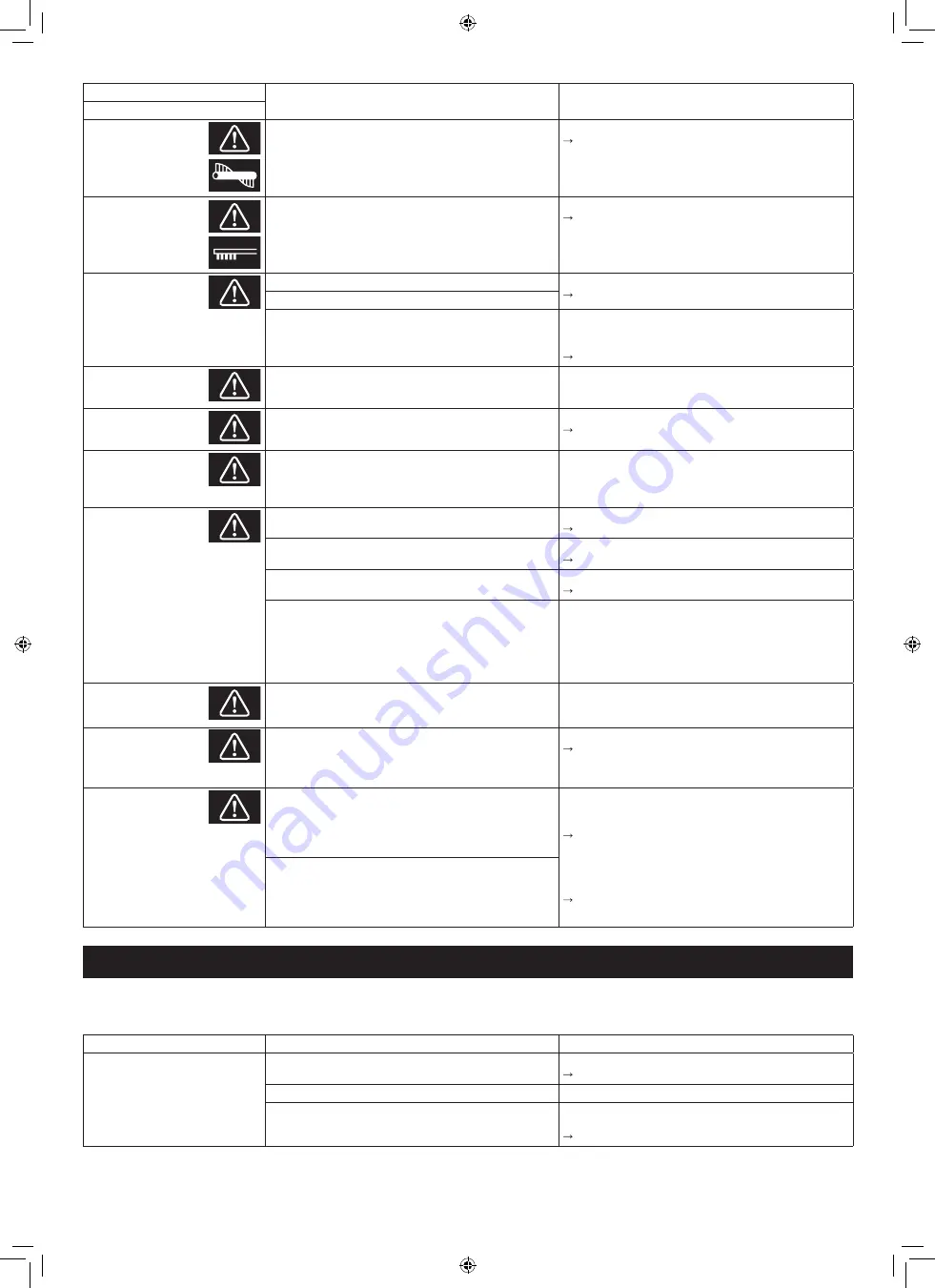 Makita DRC300PG2 Instruction Manual Download Page 366