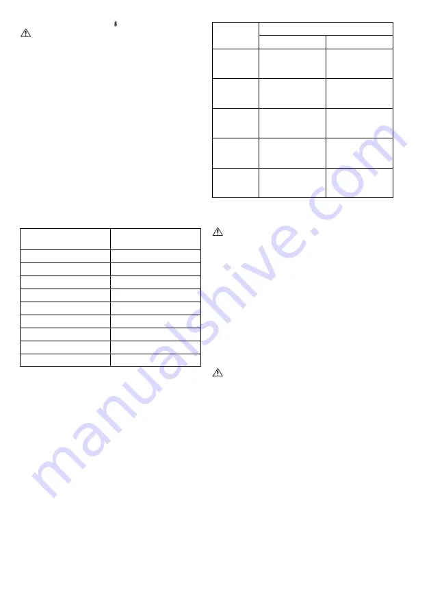 Makita DTP141RMJ Instruction Manual Download Page 46