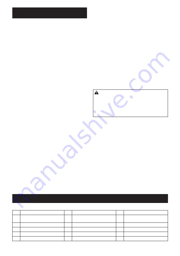 Makita DUC254CZ Instruction Manual Download Page 122