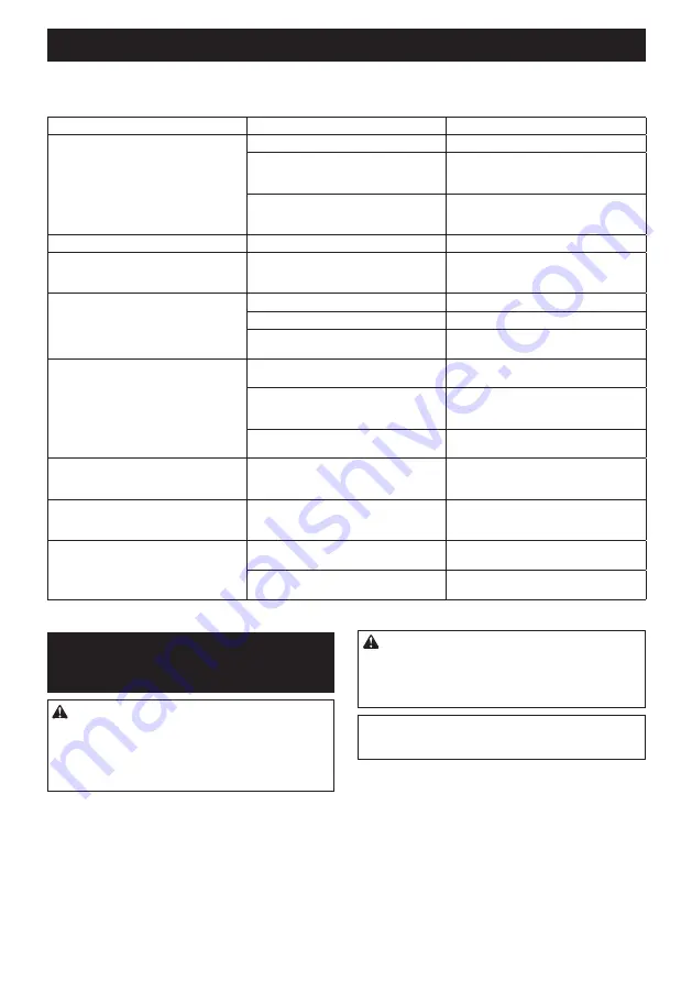 Makita DUC303Z Instruction Manual Download Page 18