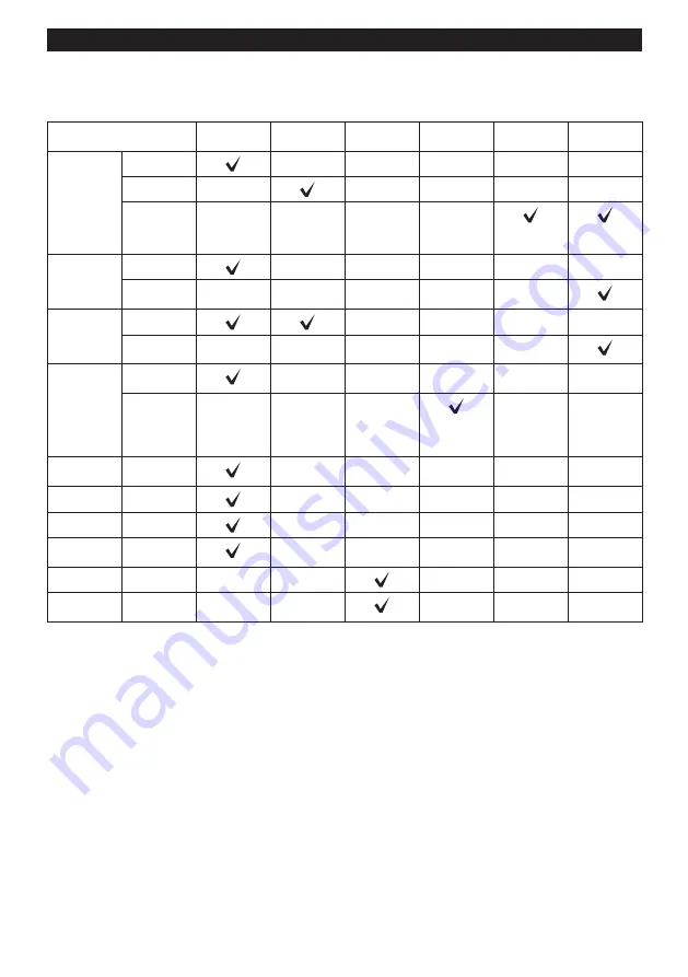 Makita DUC303Z Instruction Manual Download Page 50