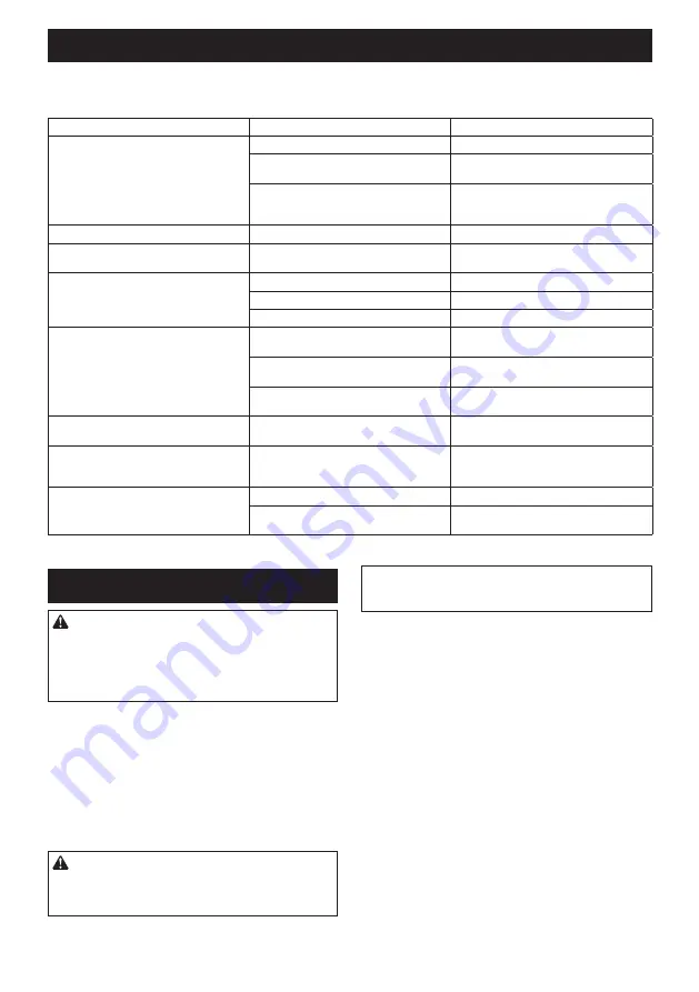 Makita DUC303Z Instruction Manual Download Page 51