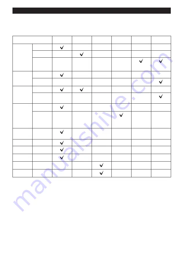 Makita DUC303Z Instruction Manual Download Page 72