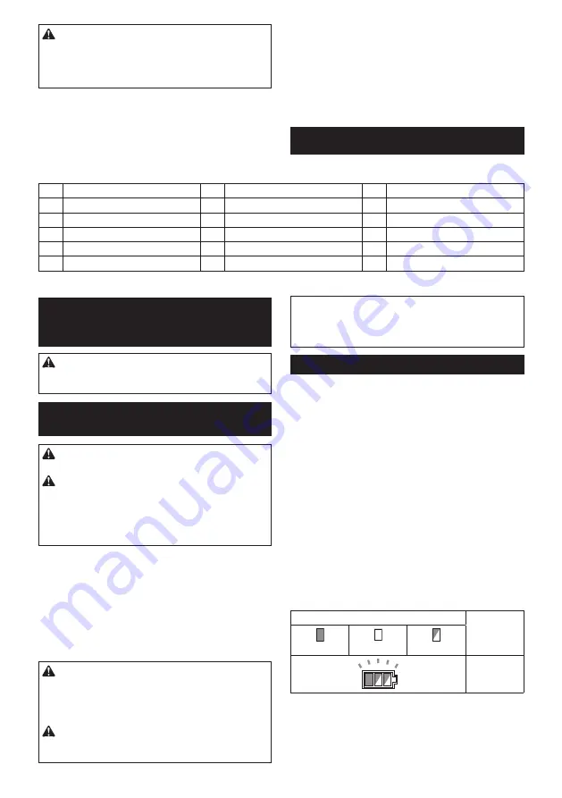 Makita DUC303Z Instruction Manual Download Page 77