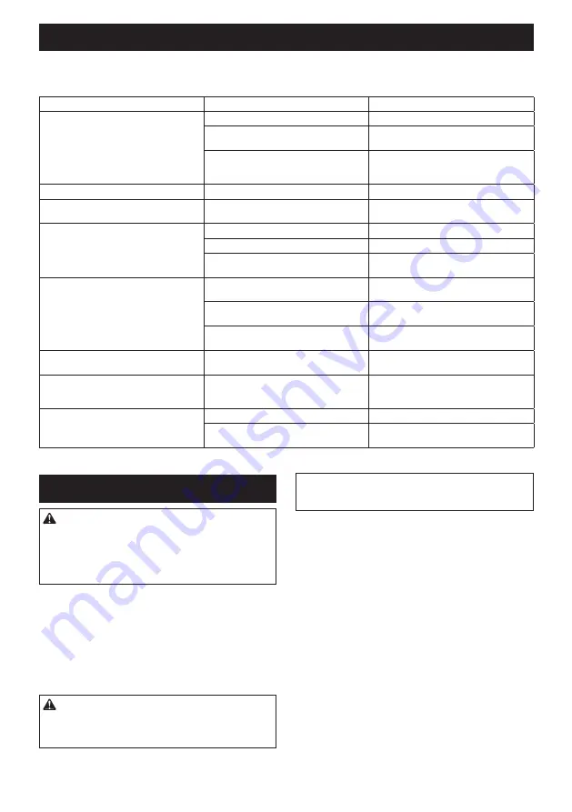 Makita DUC303Z Instruction Manual Download Page 84