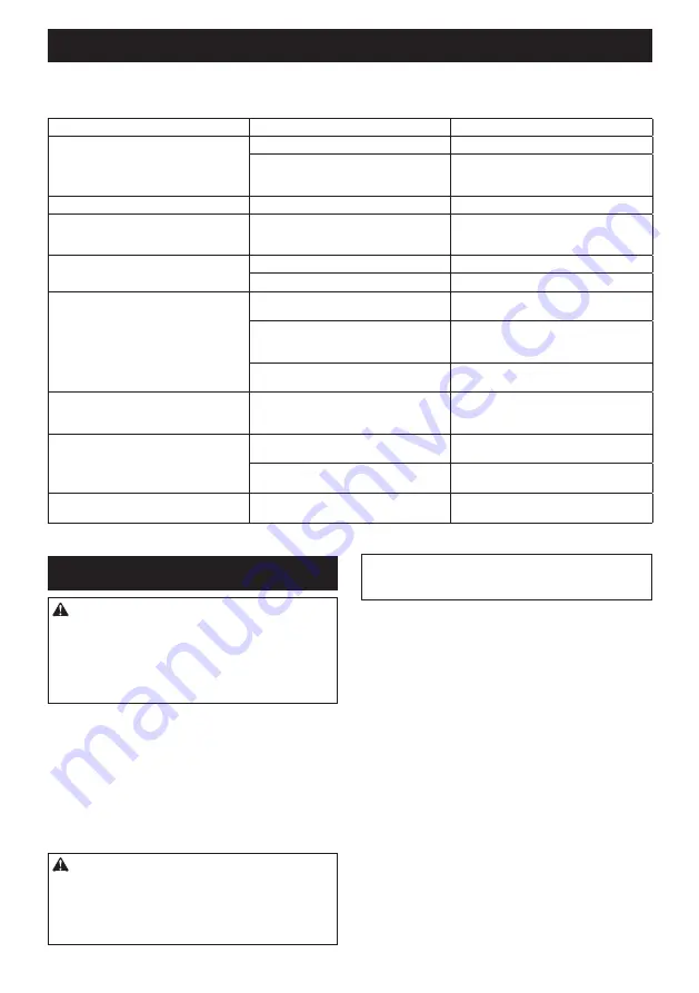 Makita DUC307ZX1 Instruction Manual Download Page 91