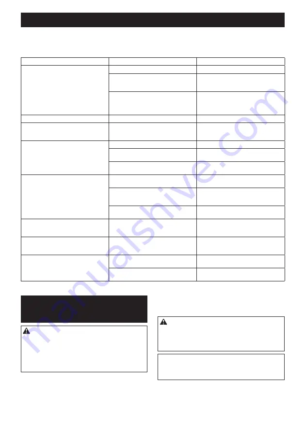 Makita DUC355 Instruction Manual Download Page 30