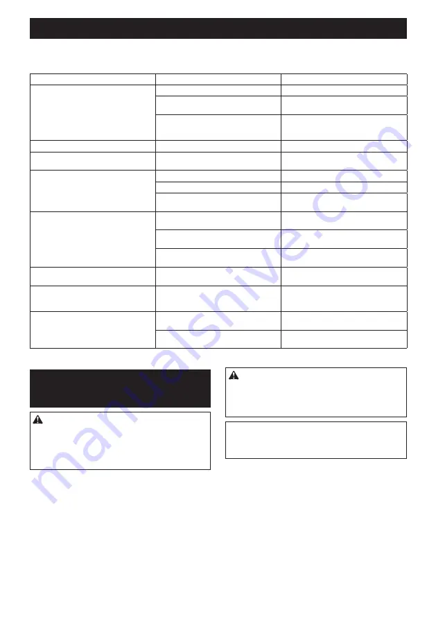 Makita DUC355 Instruction Manual Download Page 53