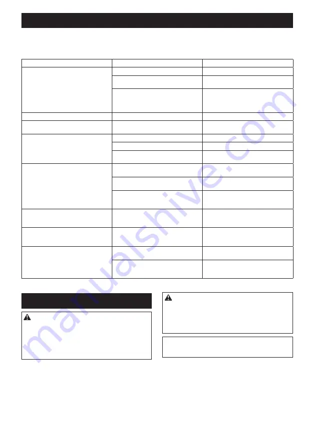 Makita DUC355 Instruction Manual Download Page 101