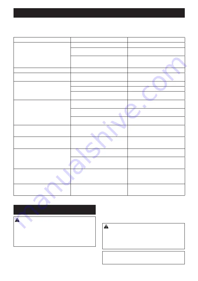 Makita DUC356PT4BX Instruction Manual Download Page 48