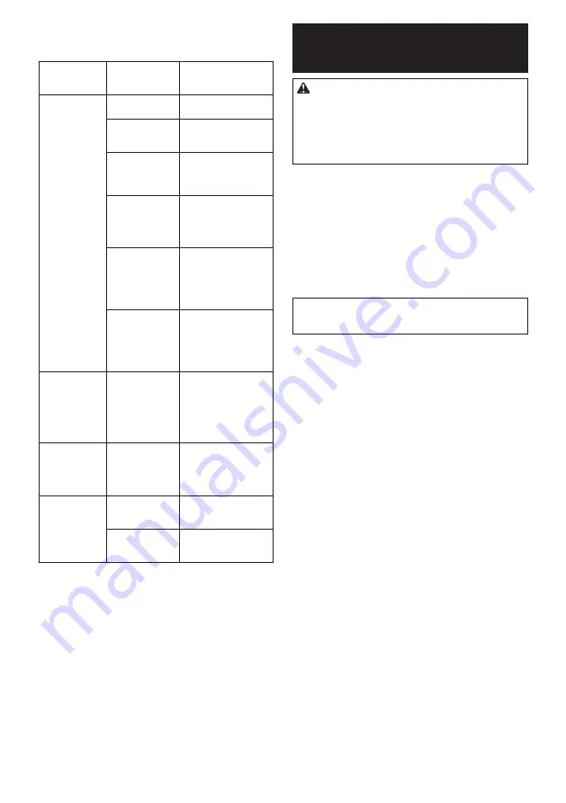 Makita DUP361Z Instruction Manual Download Page 62