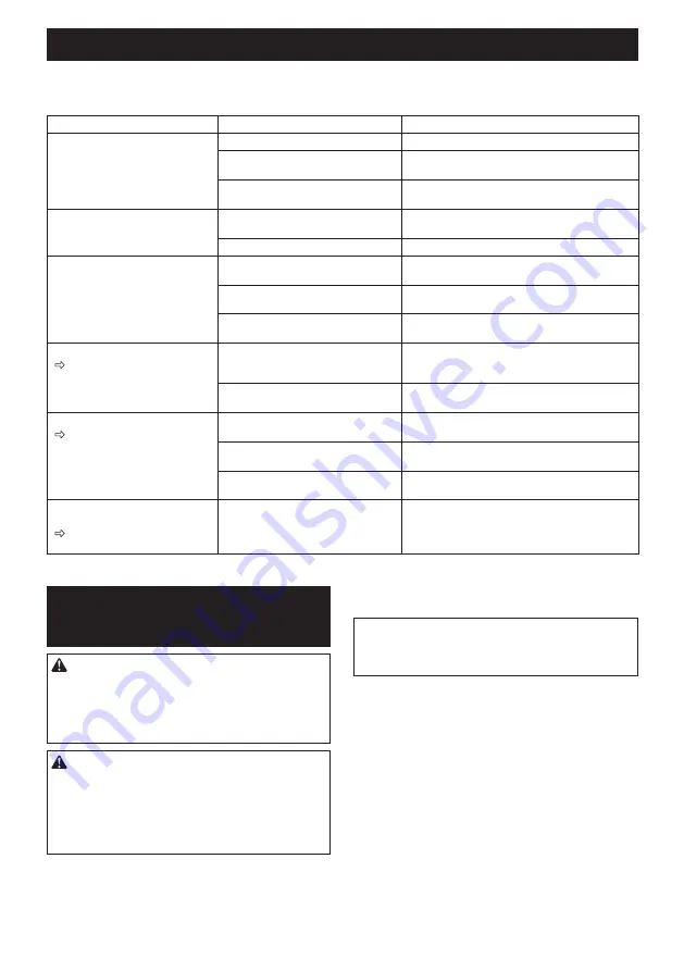 Makita DUR189Z1 Instruction Manual Download Page 27