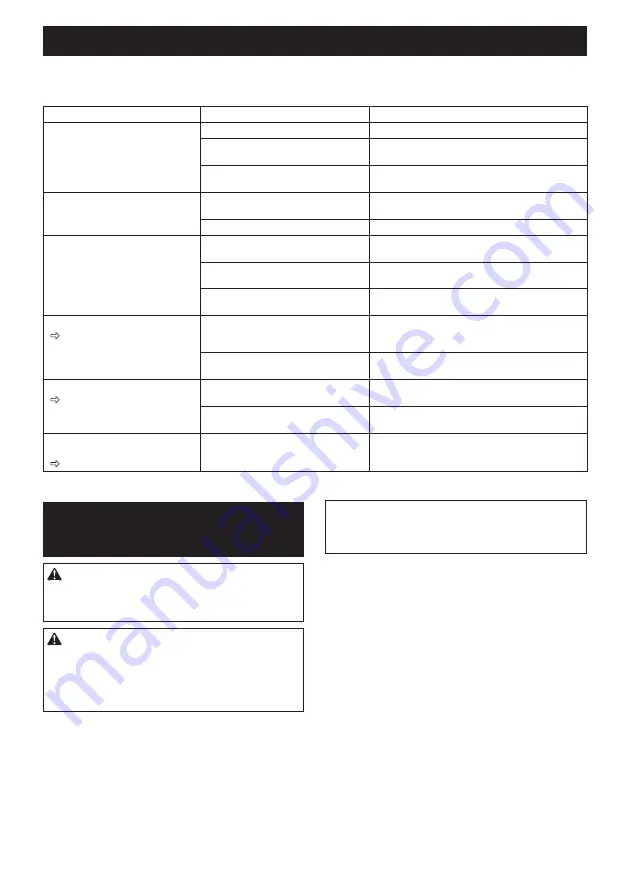 Makita DUR368L Instruction Manual Download Page 81