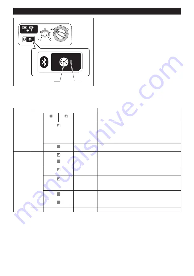 Makita DVC153L Instruction Manual Download Page 15