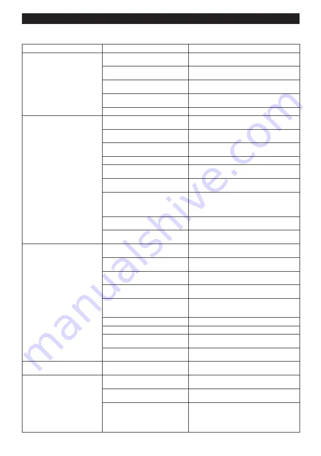 Makita DVC864LZX1 Instruction Manual Download Page 128