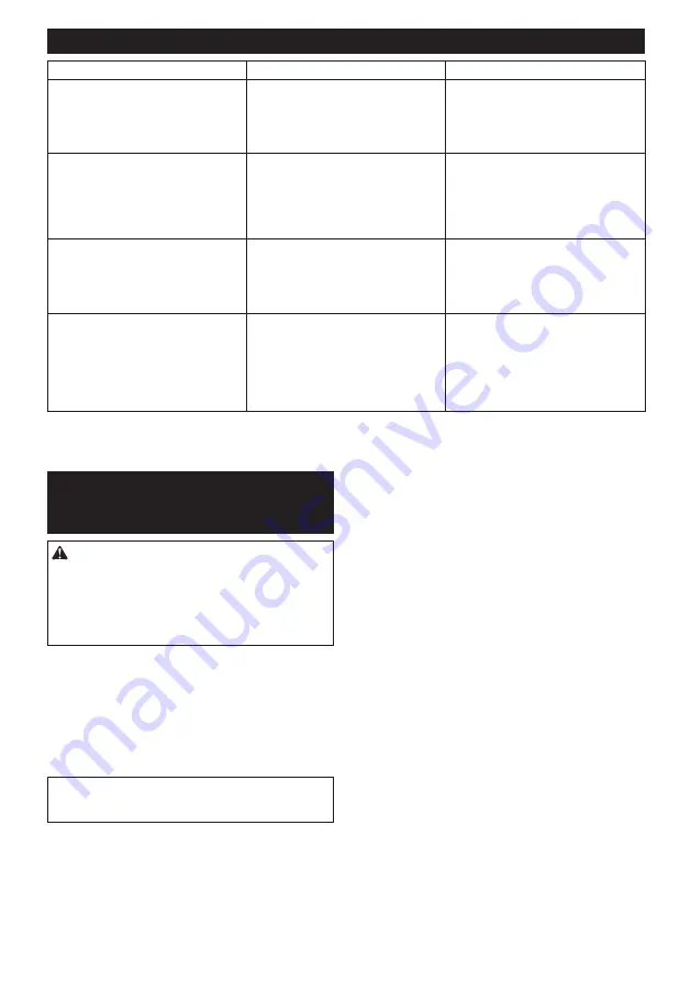 Makita DVP180Z Instruction Manual Download Page 52