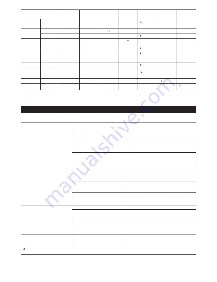 Makita EB7660WH Original Instruction Manual Download Page 81