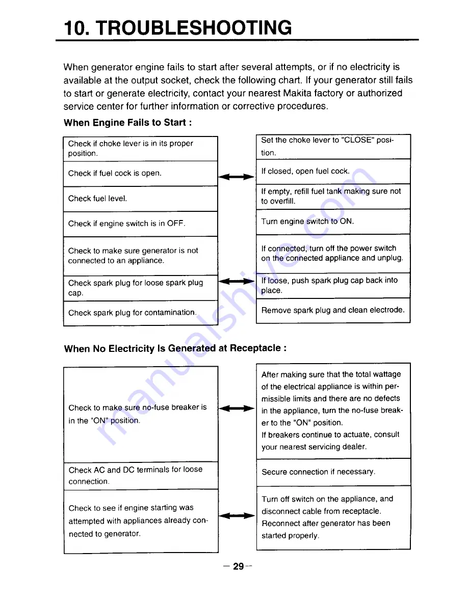 Makita G4100R Instructions For Use Manual Download Page 39