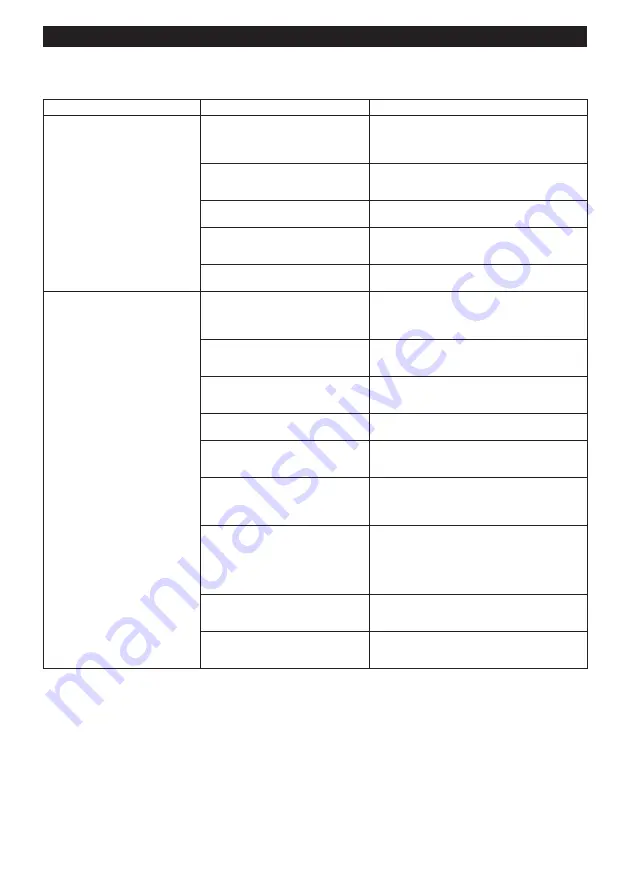 Makita GA022G Instruction Manual Download Page 157