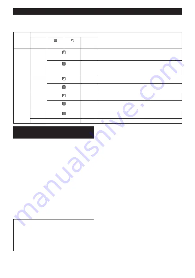 Makita GA029G Instruction Manual Download Page 143