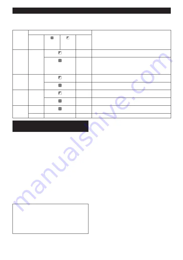 Makita GA038GZ Instruction Manual Download Page 115