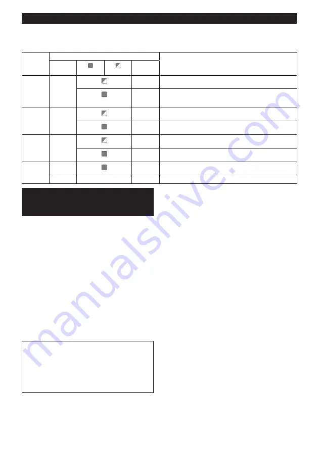 Makita GA038GZ Instruction Manual Download Page 132