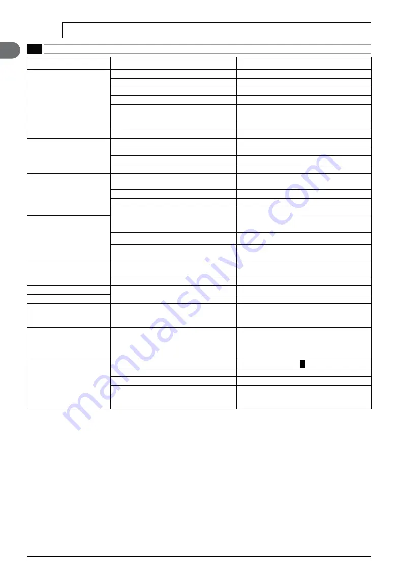 Makita HW 121 Manual Download Page 10