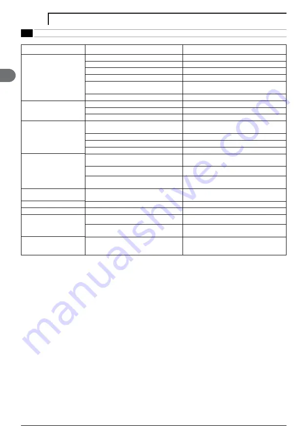 Makita HW 130 Instructions Manual Download Page 18