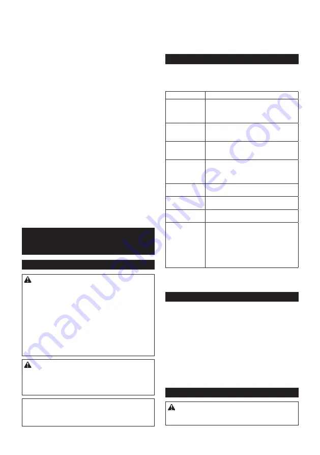 Makita MW001G Instruction Manual Download Page 32