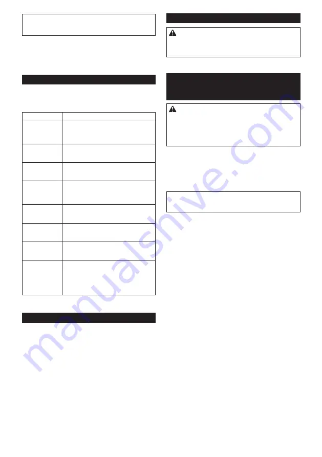 Makita MW001GZ Instruction Manual Download Page 64