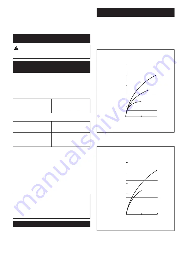 Makita TD110DWAE Instruction Manual Download Page 12