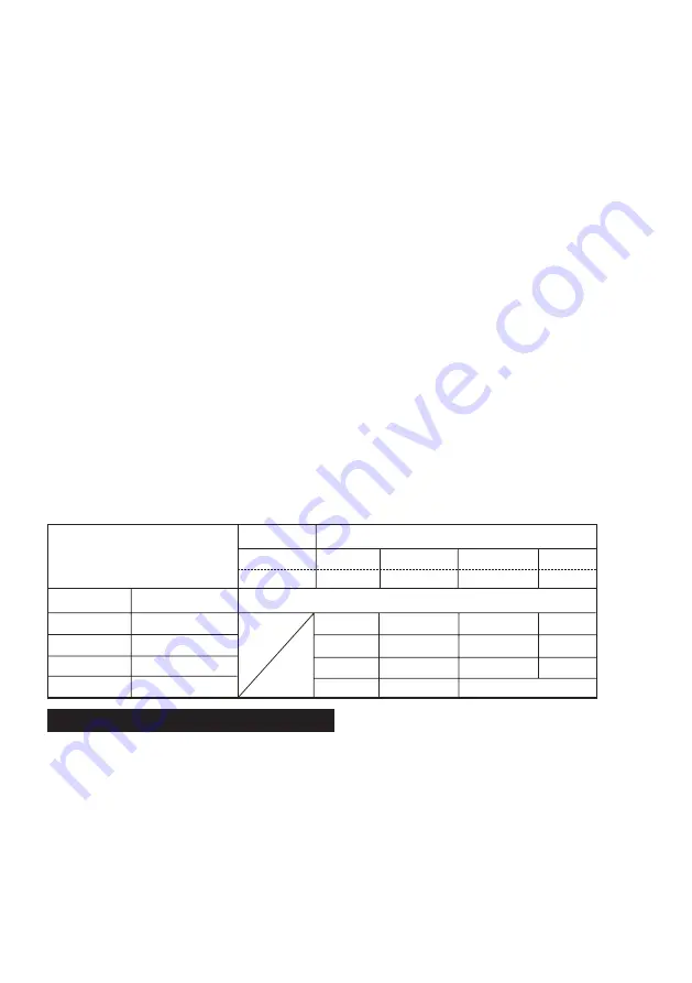 Makita UC3551A Instruction Manual Download Page 3