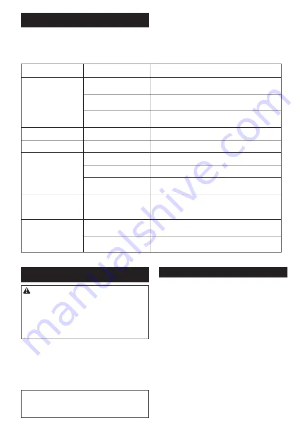 Makita UC3551A Instruction Manual Download Page 38